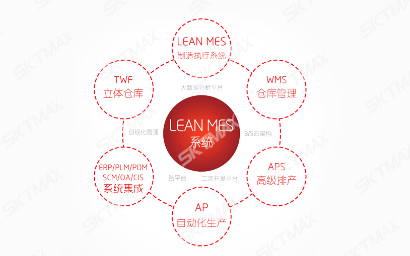什么是MES系統(tǒng)？